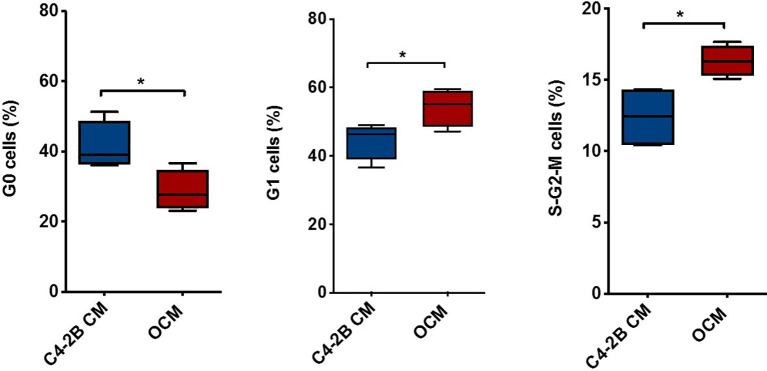 Figure 4