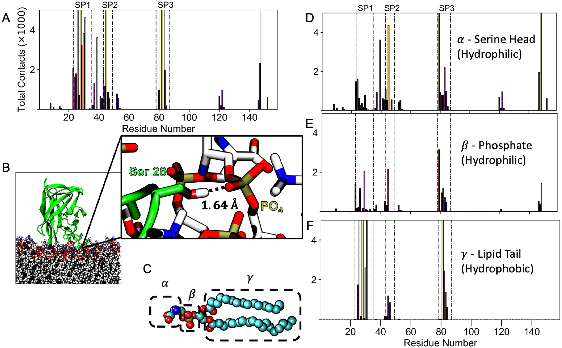 Figure 3.