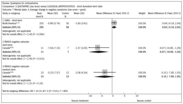 Figure 14.