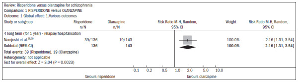 Figure 20.