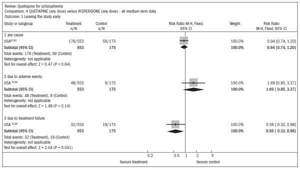 Figure 16.