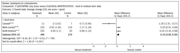 Figure 12.