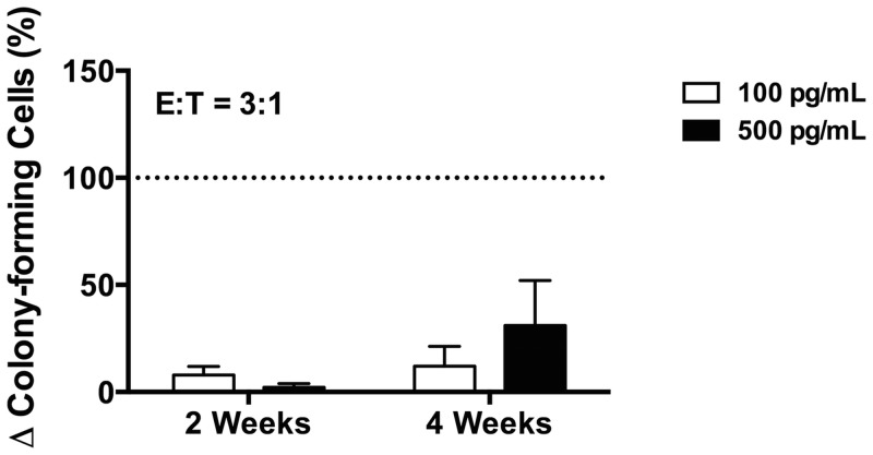 Fig 5