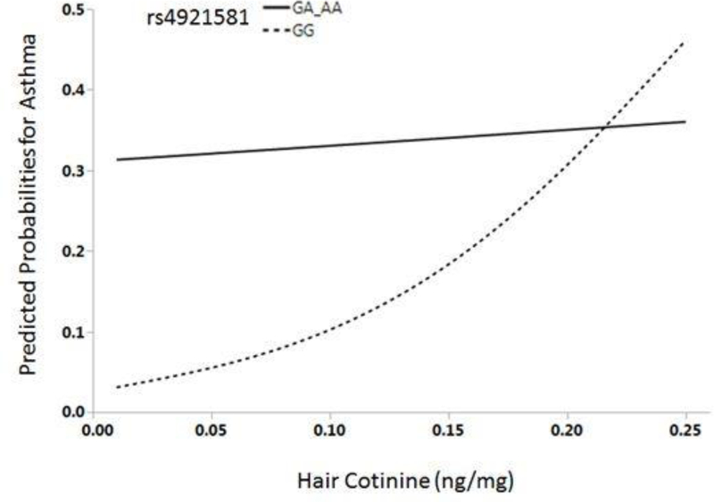 Figure 2: