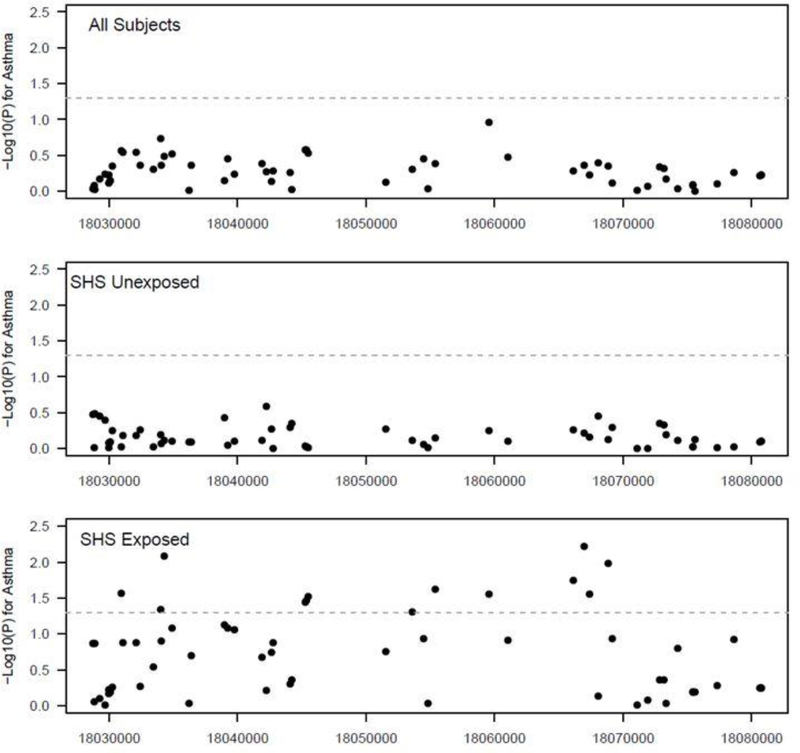 Figure 3: