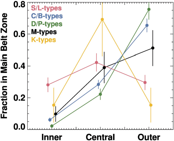 Fig. 4