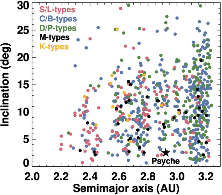 Fig. 3