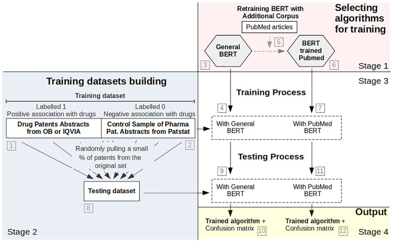 Fig 1