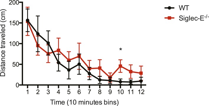 Figure 2—figure supplement 6.