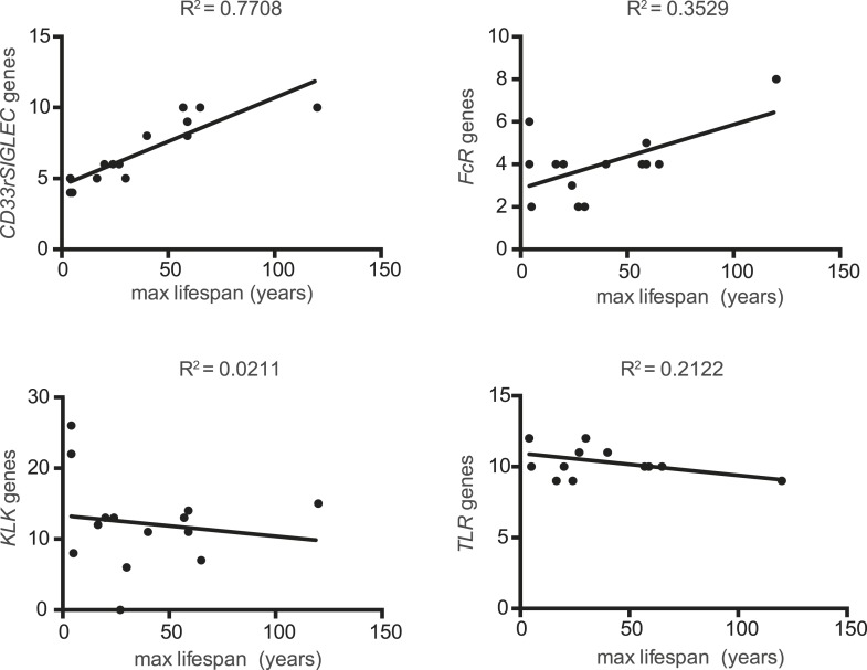 Figure 1—figure supplement 2.