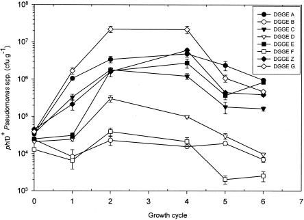 FIG. 6.