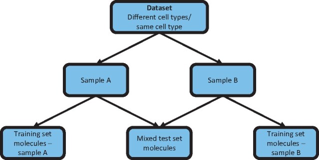 Scheme 1.