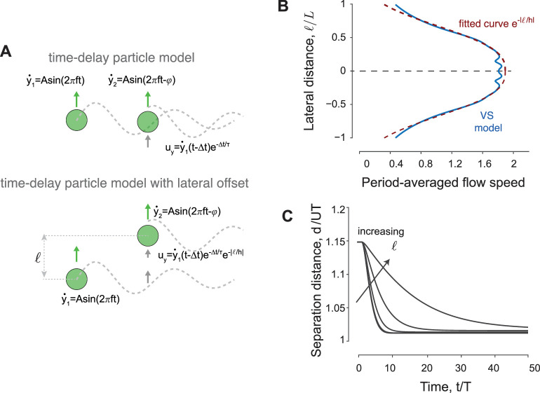 Figure 5—figure supplement 1.