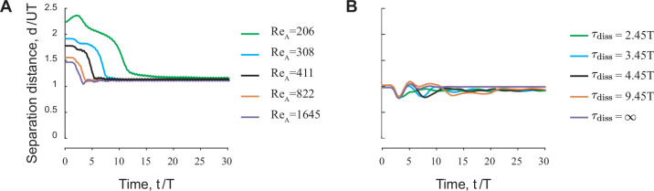 Figure 1—figure supplement 3.