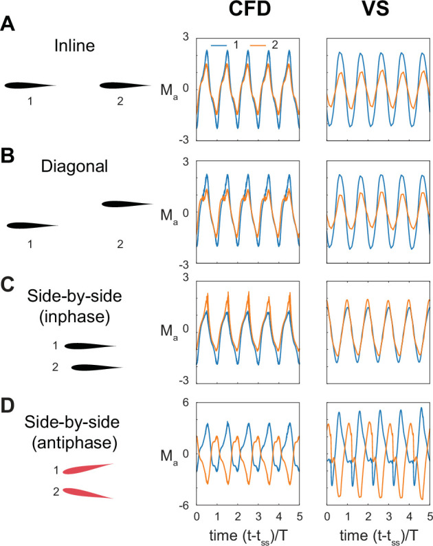 Figure 1—figure supplement 4.