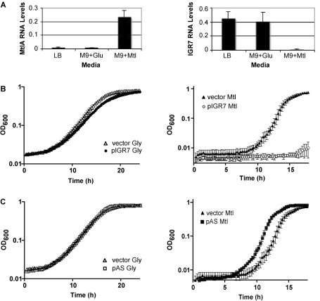 Figure 3.