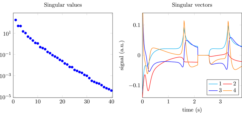 Figure 3: