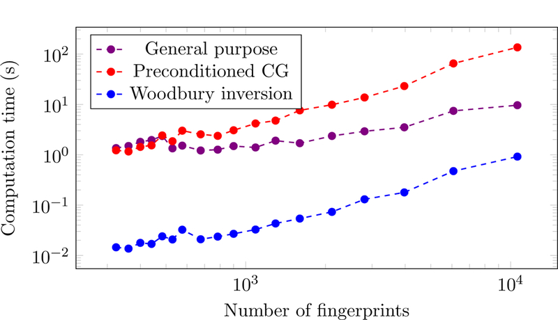 Figure 11: