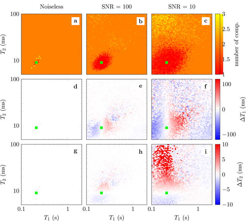 Figure 12: