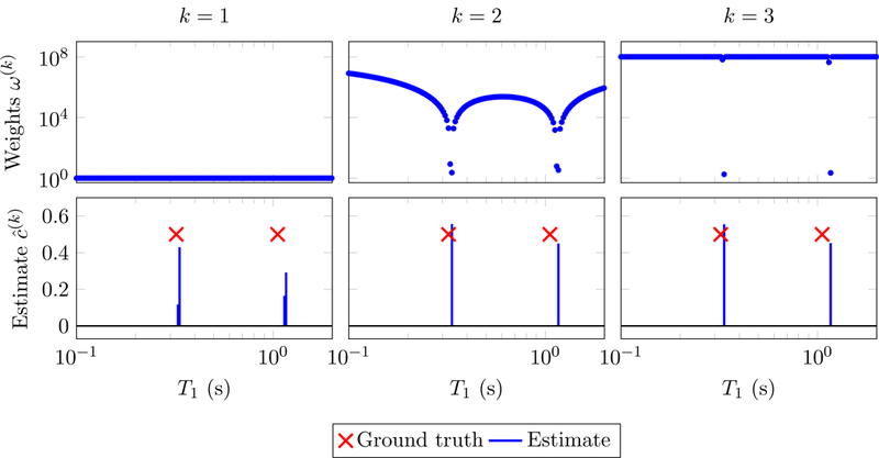 Figure 7: