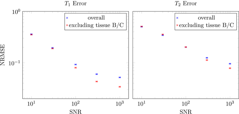 Figure 21: