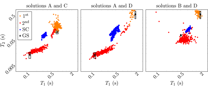 Figure 27: