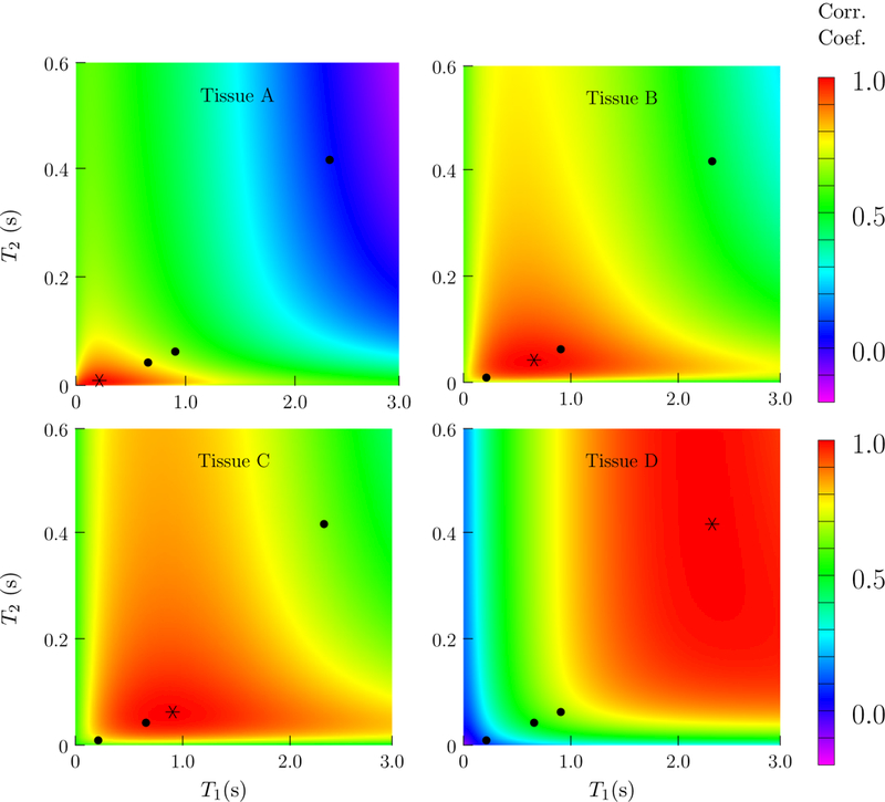 Figure 15: