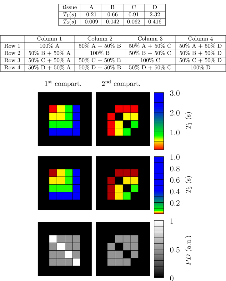 Figure 14: