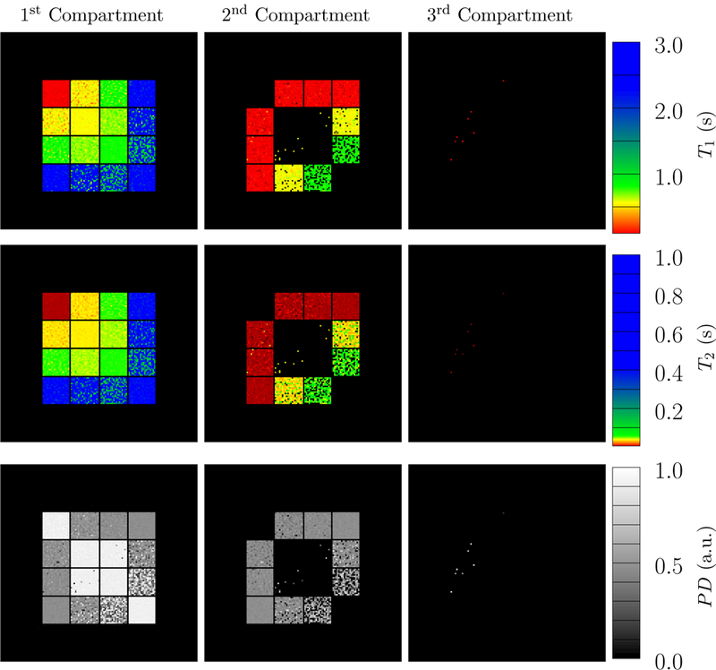 Figure 17: