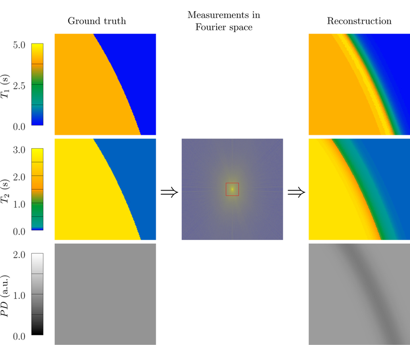 Figure 1: