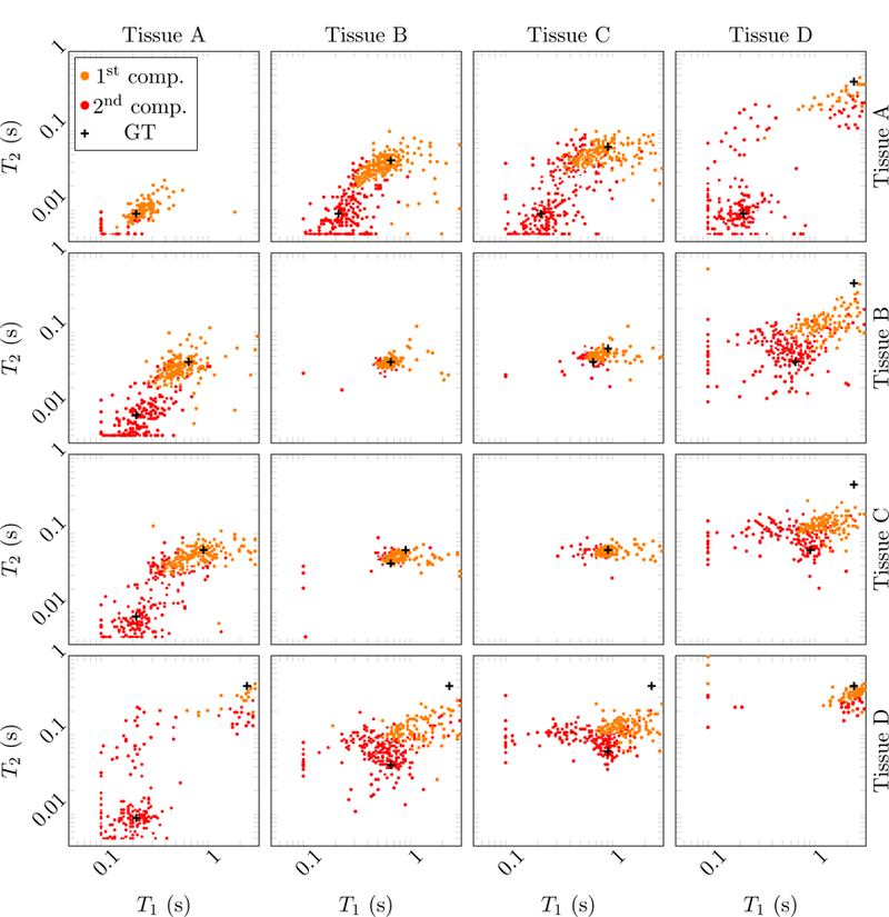 Figure 23: