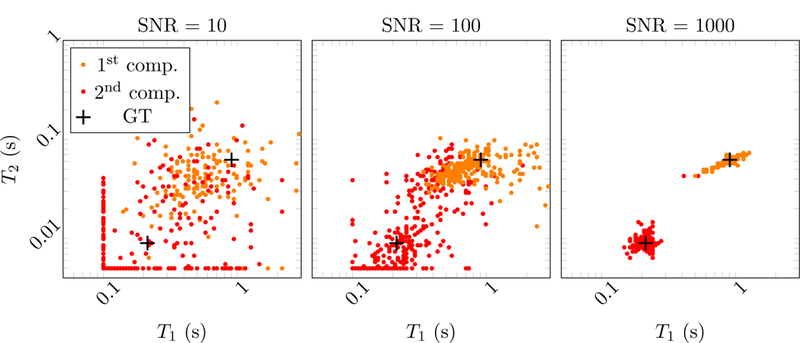 Figure 22: