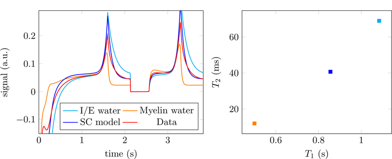 Figure 2: