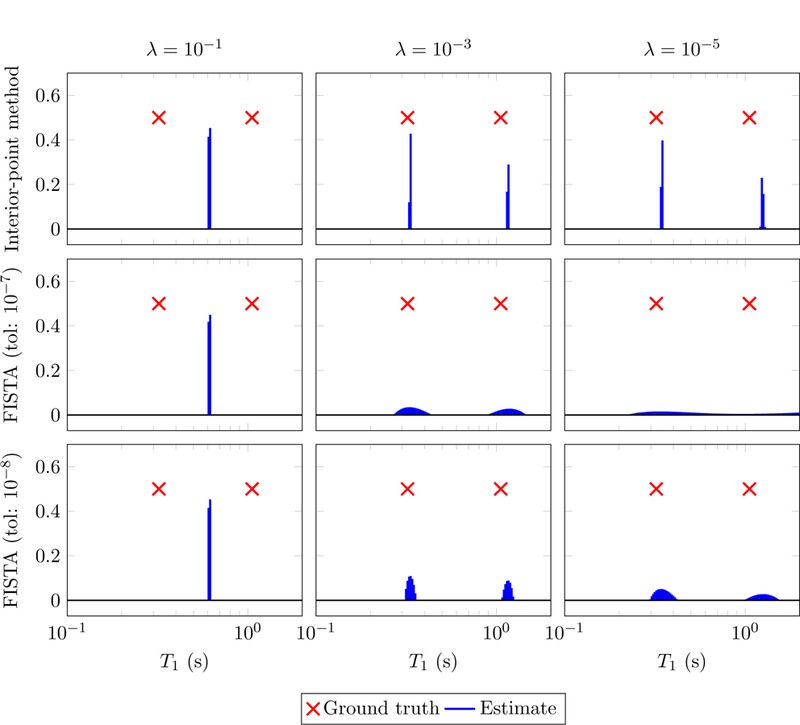 Figure 6: