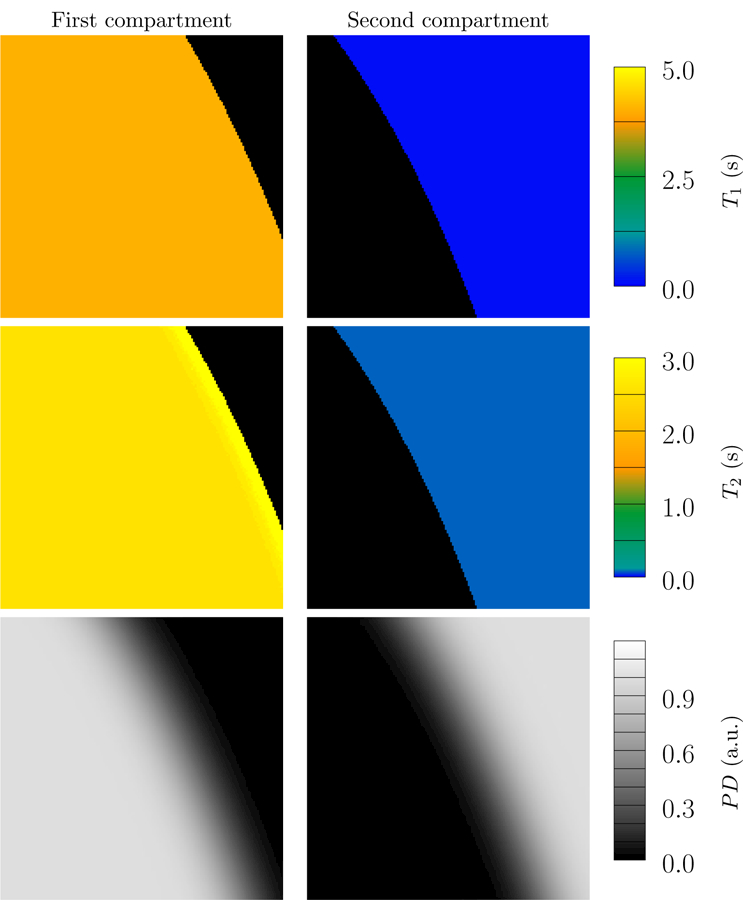 Figure 13: