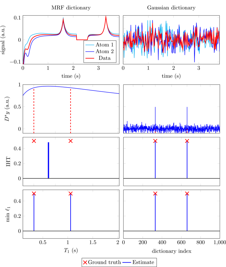 Figure 5: