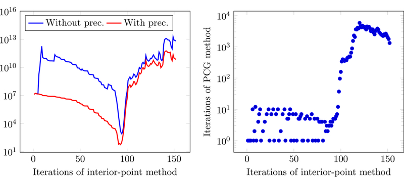 Figure 10: