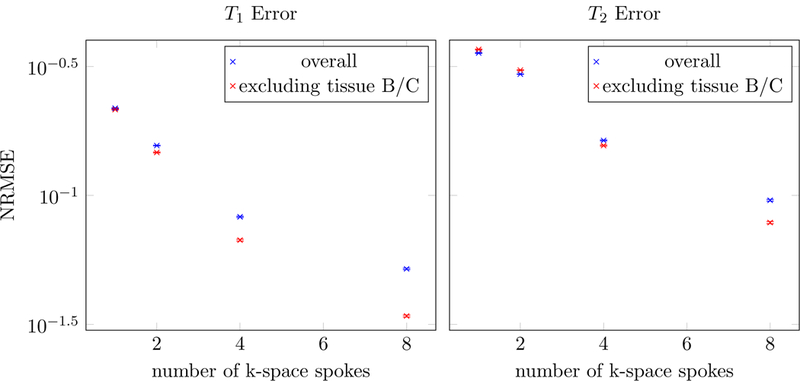 Figure 19: