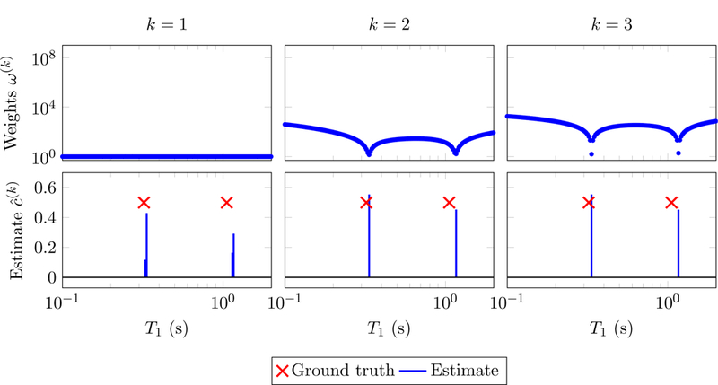 Figure 8: