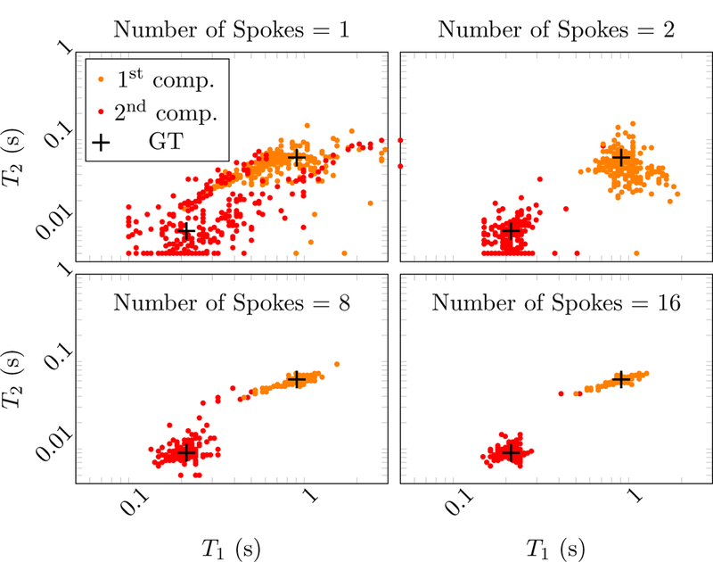 Figure 20: