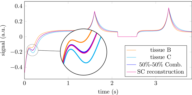 Figure 16: