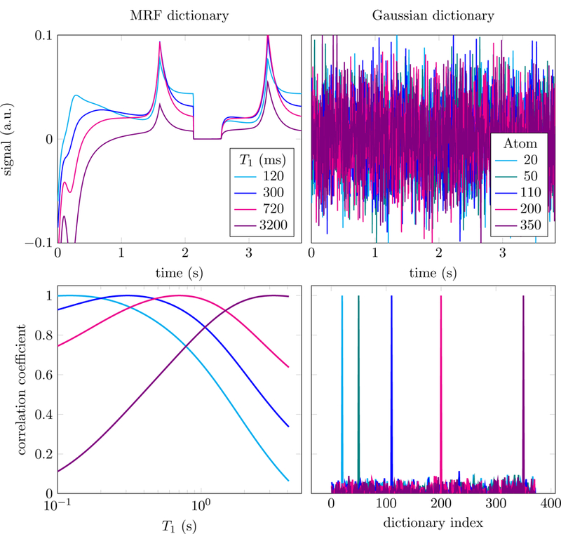 Figure 4: