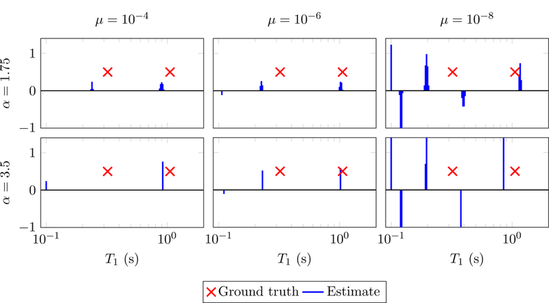 Figure 9: