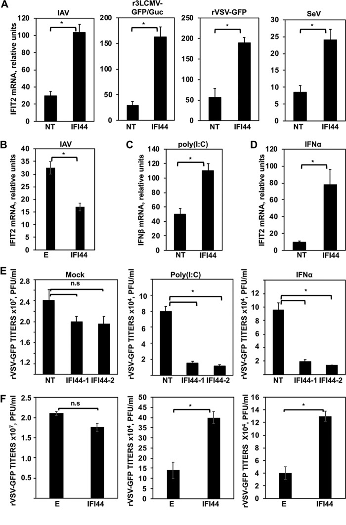 FIG 3