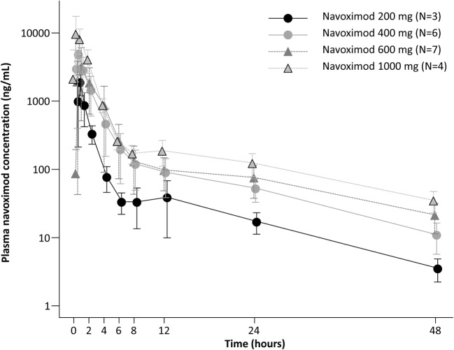 Fig. 2