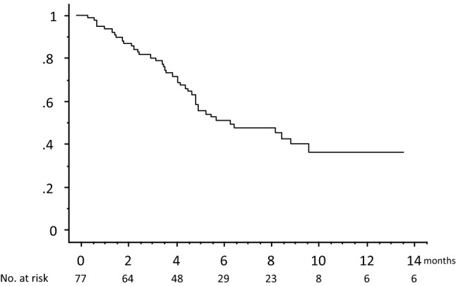 Fig. 1