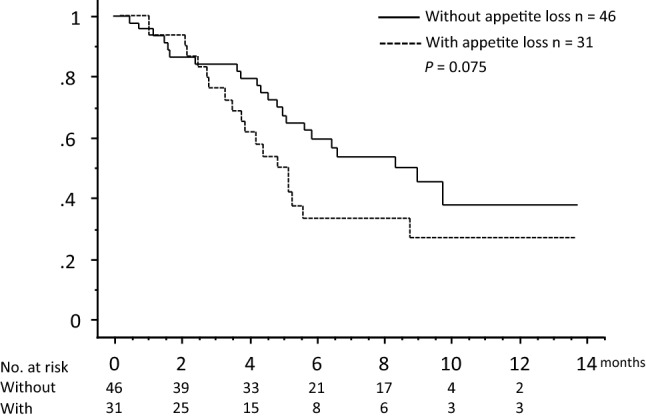 Fig. 3