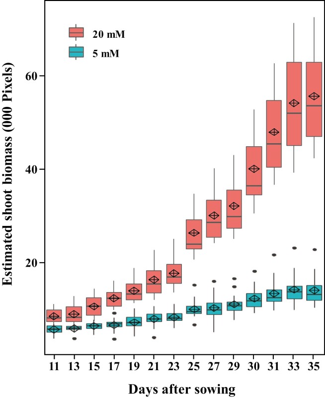 Fig. 4.