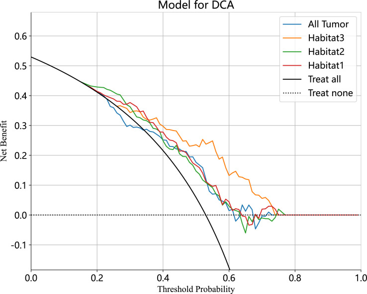 Figure 5