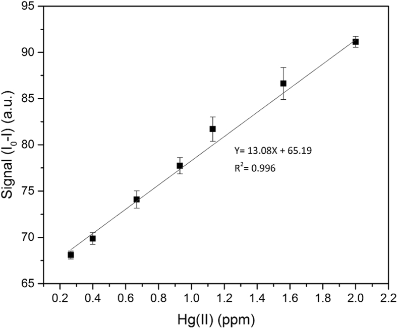 Fig. 6